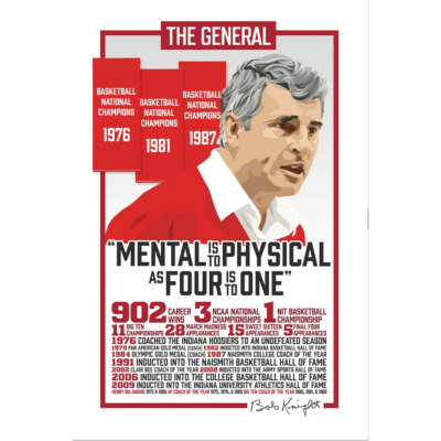 Bob Knight Career Accomplishments Bobblehead
